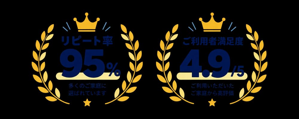 リピート率95%。利用者満足度4.9/5。